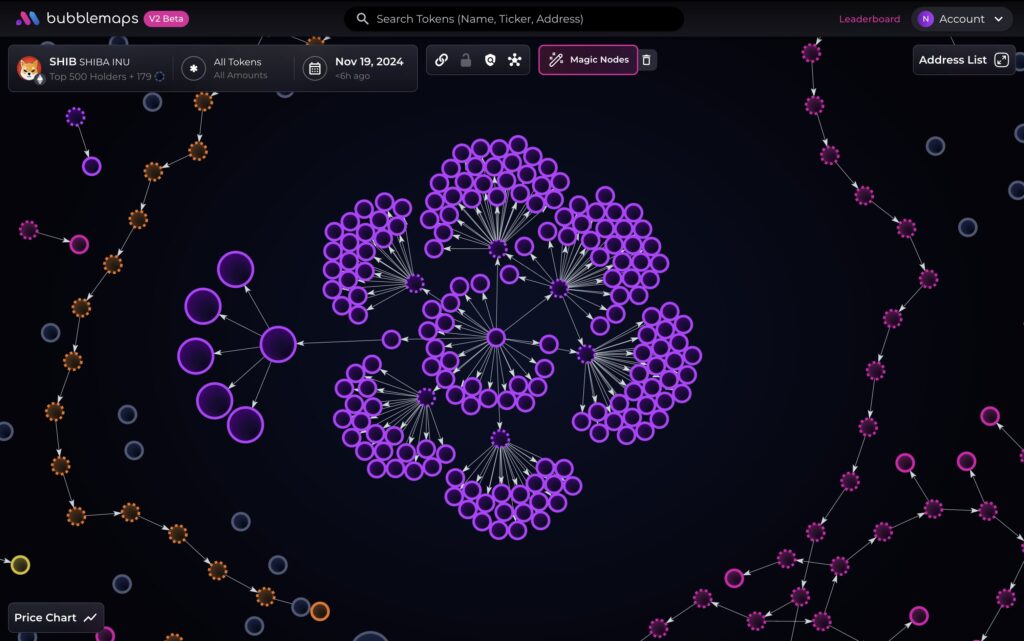 Shiba Inu whale. Source: Bubblemaps
