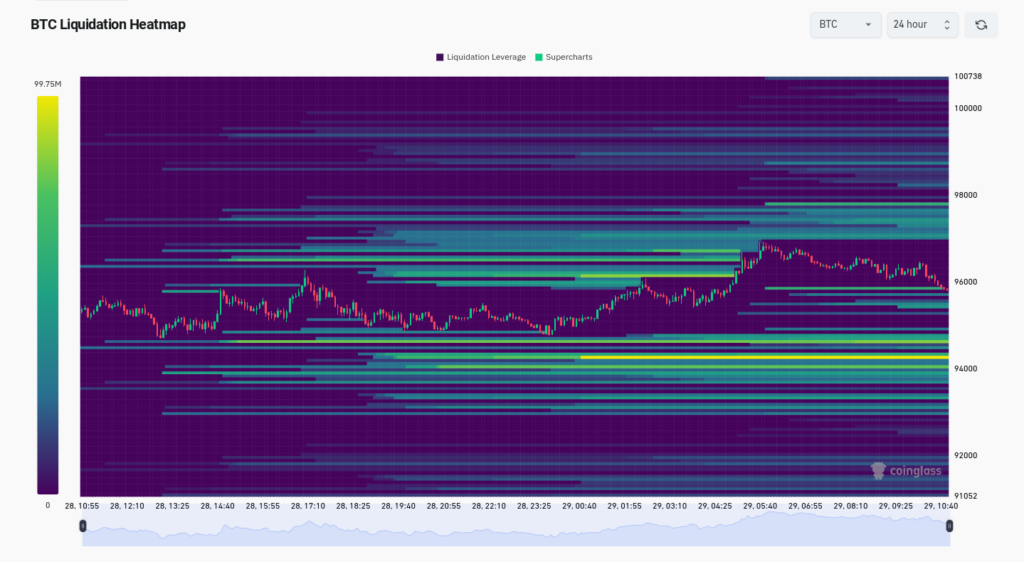 BTC liquidation heatmap (screenshot). Source: CoinGlass