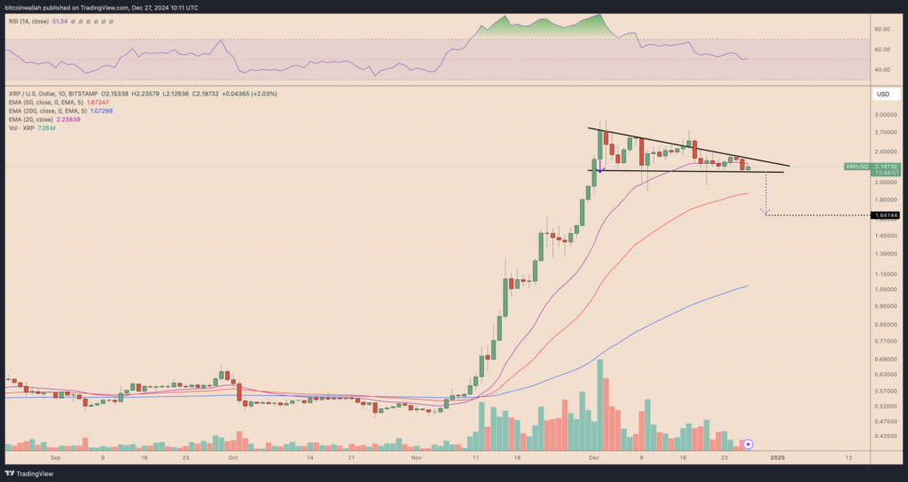 XRP/USD daily price chart. Source: TradingView
