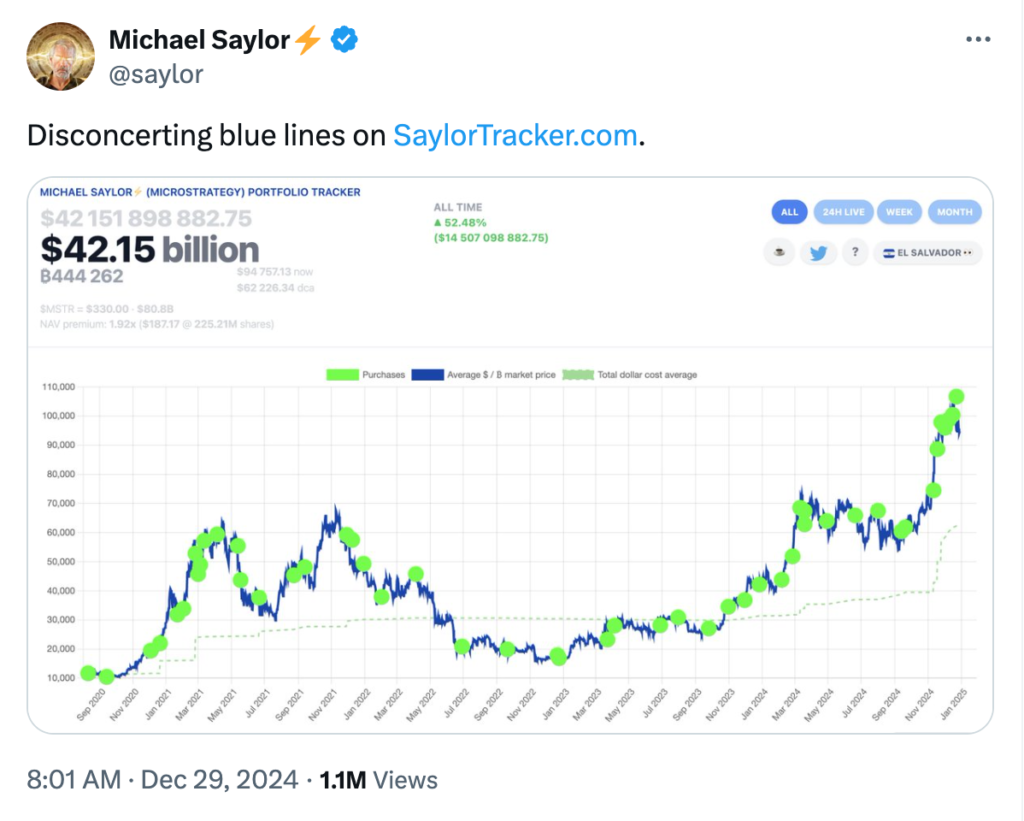 Source: Michael Saylor

