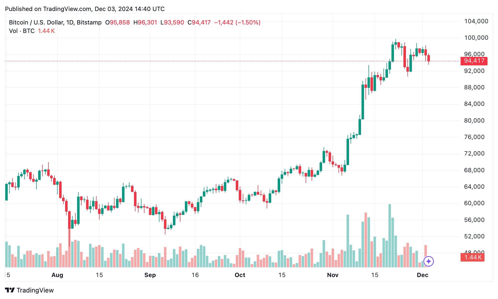 $82 million Series B investment for the cryptocurrency payments network Mesh is led by Paradigm.