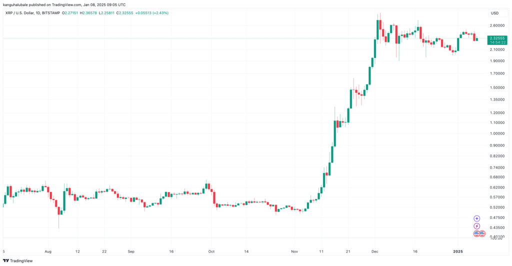 XRP/USD daily chart. Source: TradingView
