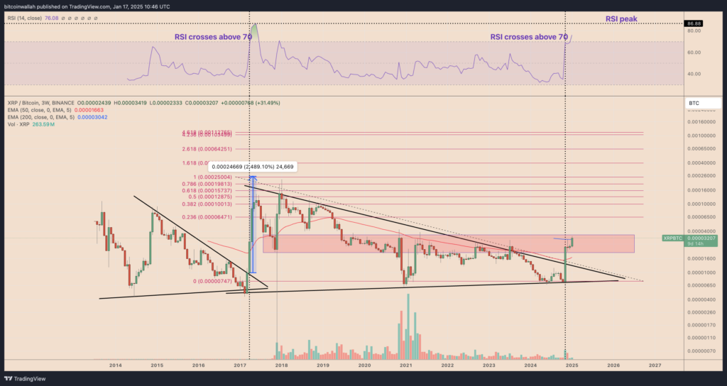 XRP/BTC three-week price performance chart. Source: TradingView

