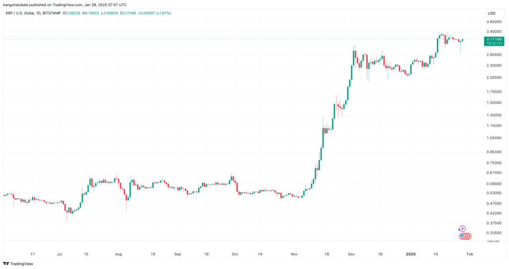 XRP/USD daily chart. Source: TradingView