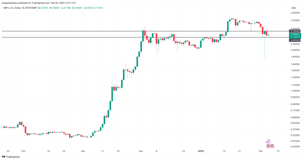 XRP/USD daily chart. Source: TradingView
