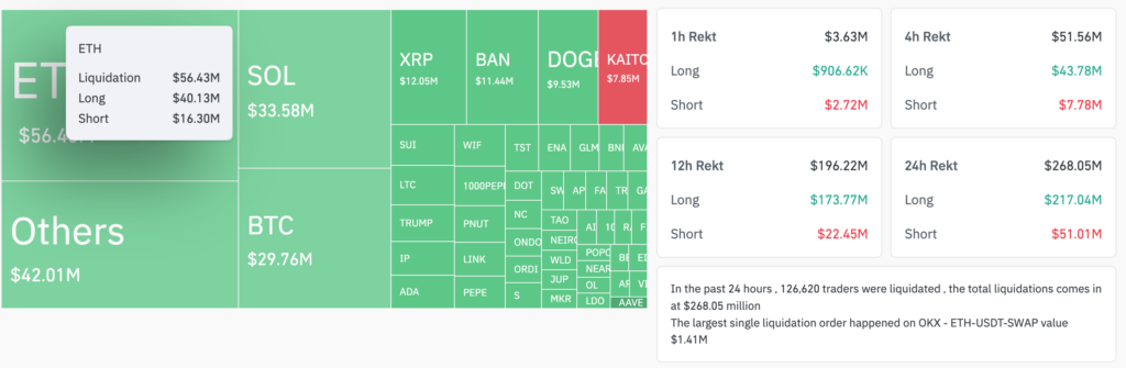 Total crypto liquidations. Source: CoinGlass

