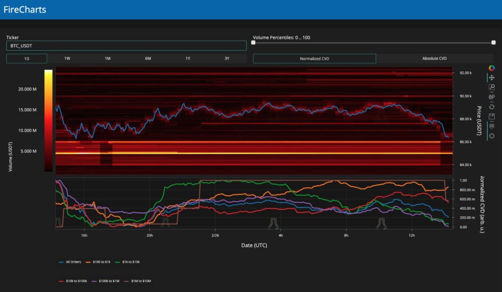 BTC/USDT order book data for Binance. Source: Material Indicators/X

