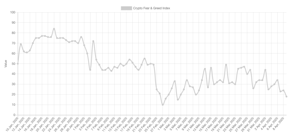 Crypto Fear & Greed Index (screenshot). Source: Alternative.me

