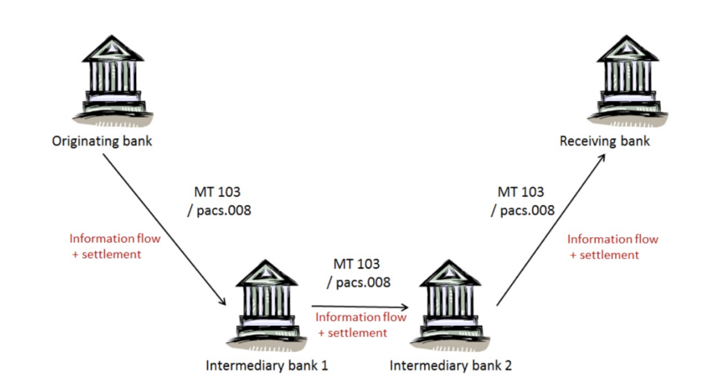 SWIFT payment network