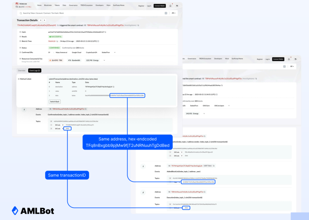 Example of USDt blacklisting transactions. Source: AMLBot