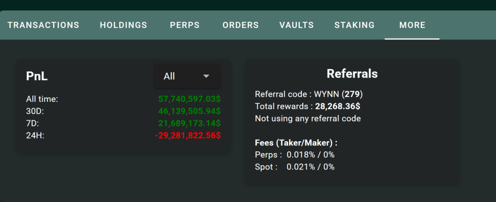 Wynn’s PnL. Source: HypurrScan