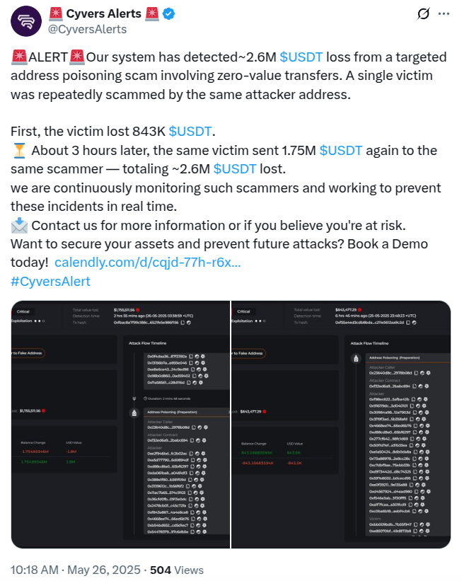 Source: Cyvers Alert
