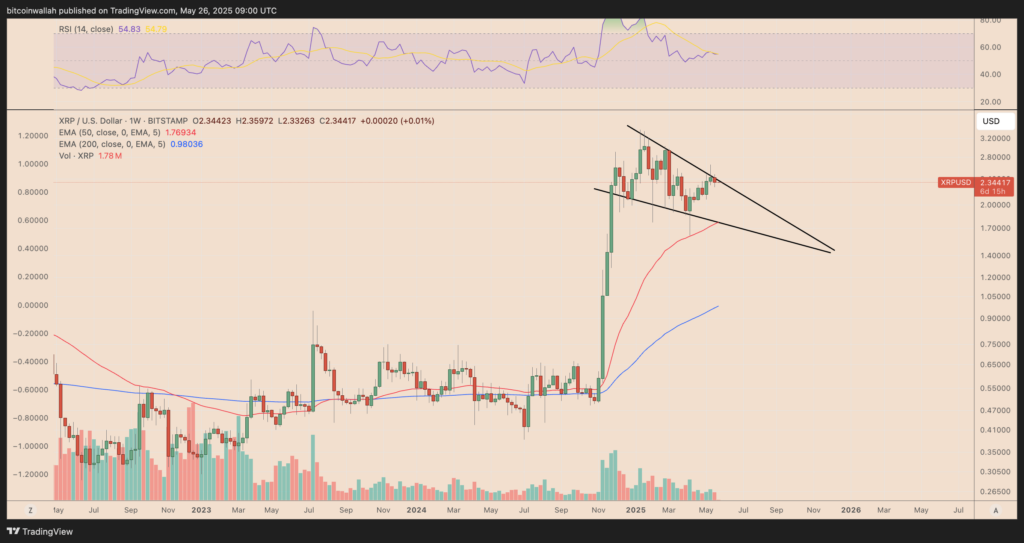 XRP/USD weekly price chart. Source: TradingView