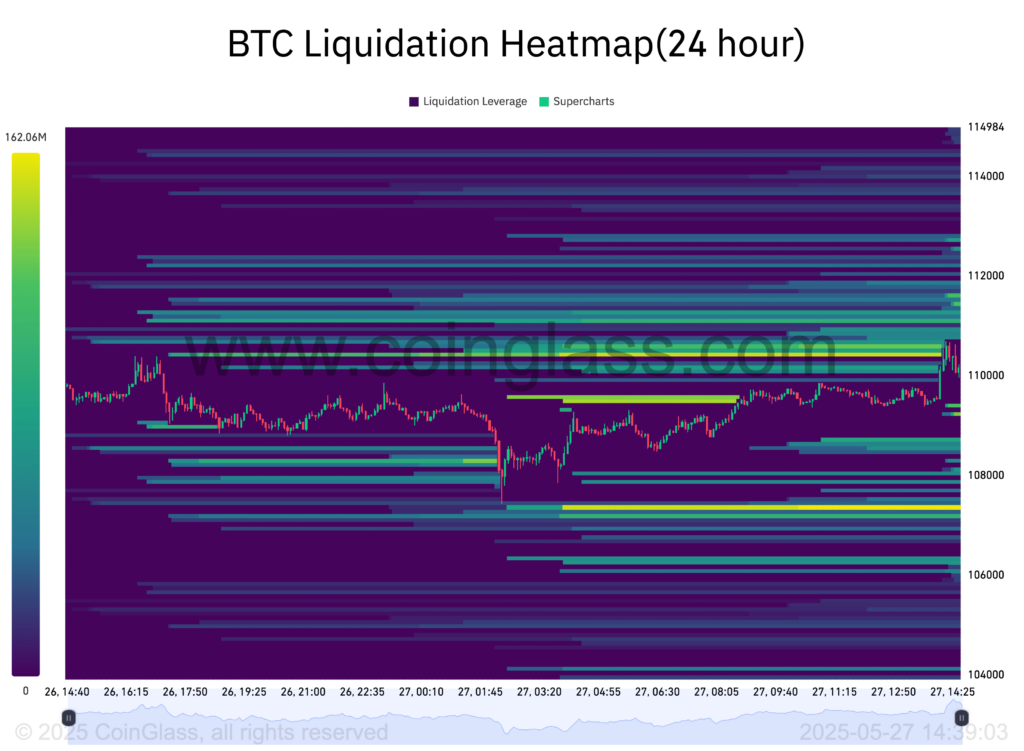 BTC liquidation heatmap. Source: CoinGlass