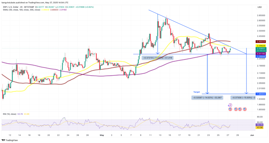 XRP/USD daily chart.