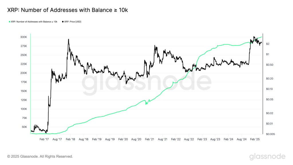 XRP long-term holders NUPL chart. Source: Glassnode
