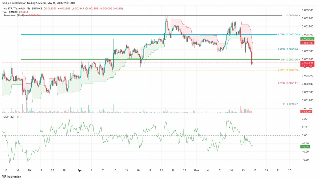 HMSTR/USDT Daily Chart | Credit: TradingView
