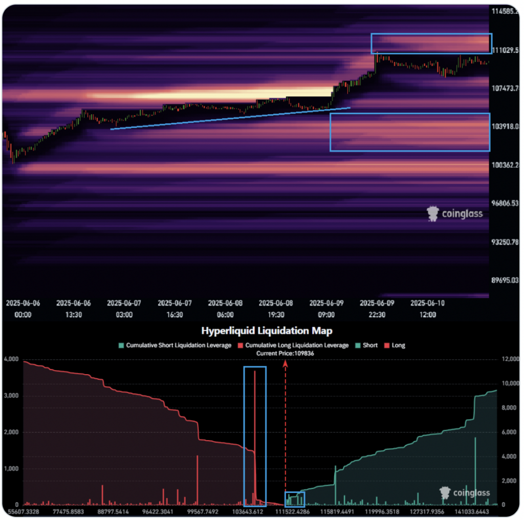 Bitcoin liquidation heatmap. Source: AlphaBTC