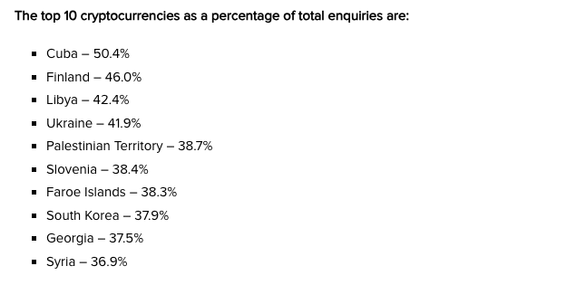 Top 10 countries by crypto-related search activity (percentage from total inquiries on TradingView). Source: The Fintech Times
