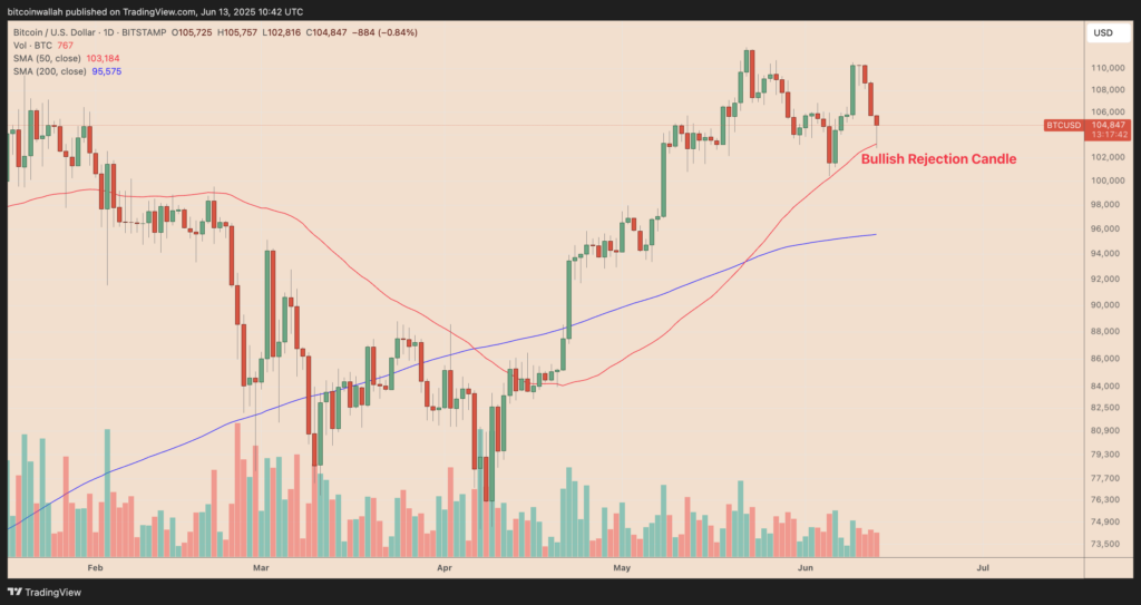 BTC/USD daily price chart. Source: TradingView
