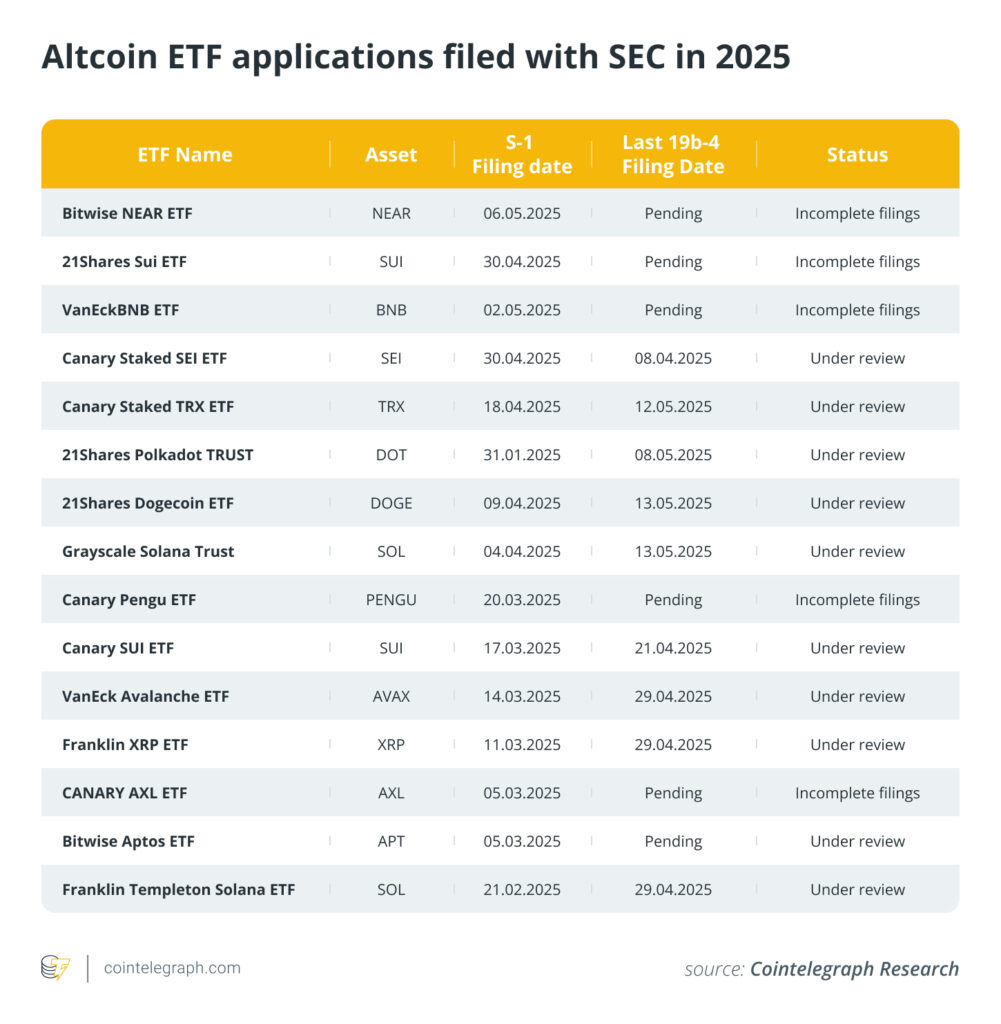 altcoin etf