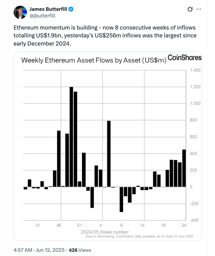 Source: James Butterfill
