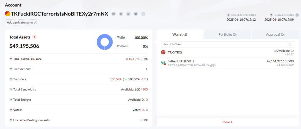 Attacker wallet “KFucki.” Source: Tronscan
