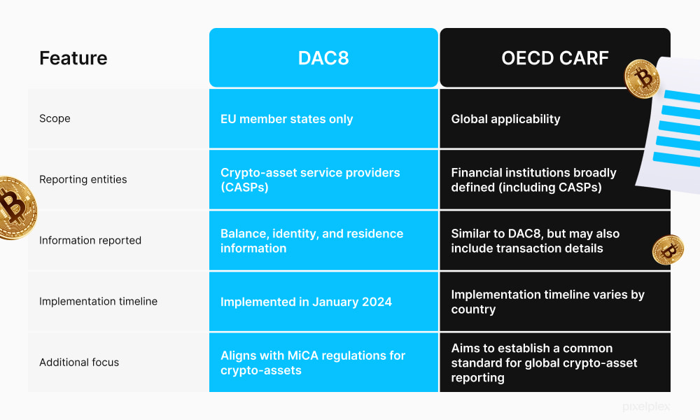 OECD