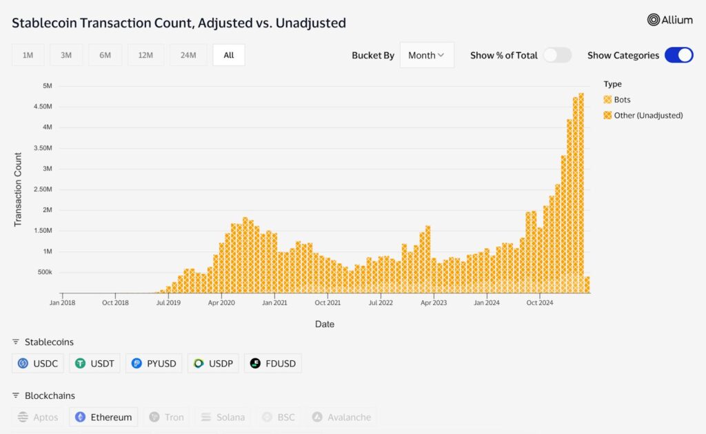 stablecoin Volume