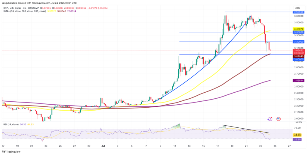 XRP/USD four-hour chart. 