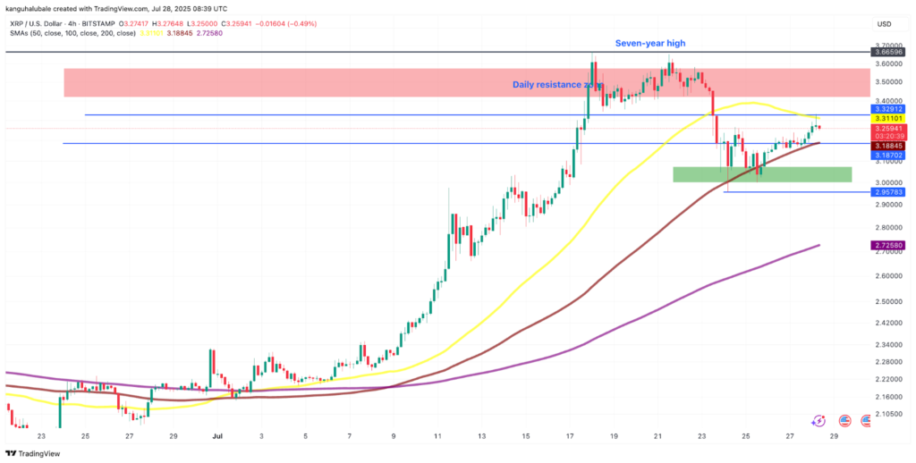 XRP/USD four-hour chart.