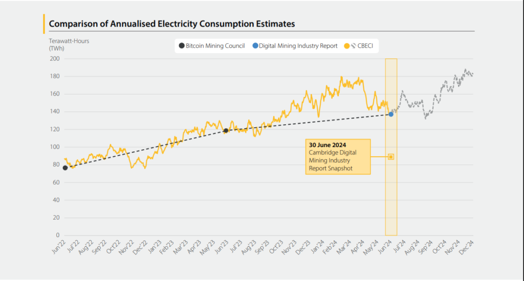 Source: Cambridge
EL SALVADOR
