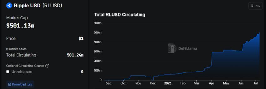 RLUSD market cap and circulating supply. Source: DefiLlama
