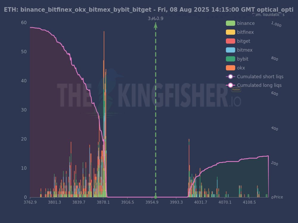 ETH exchange order-book liquidity chart. Source: TheKingfisher/X
