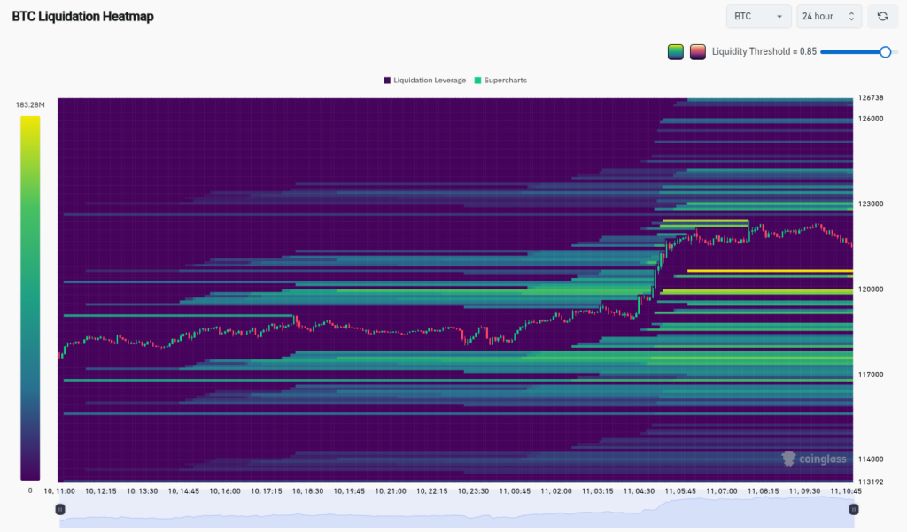 BTC liquidation heatmap (screenshot). Source: CoinGlass
