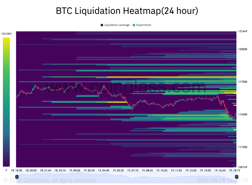 BTC liquidation heatmap. Source: CoinGlass
