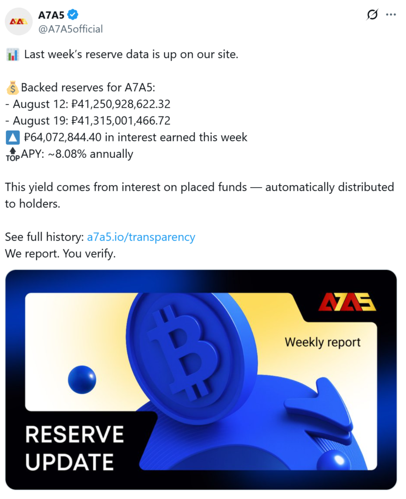 A7A5 releases reserve data on X. Source: A7A5
