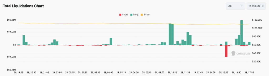 Crypto liquidations (screenshot). Source: CoinGlass