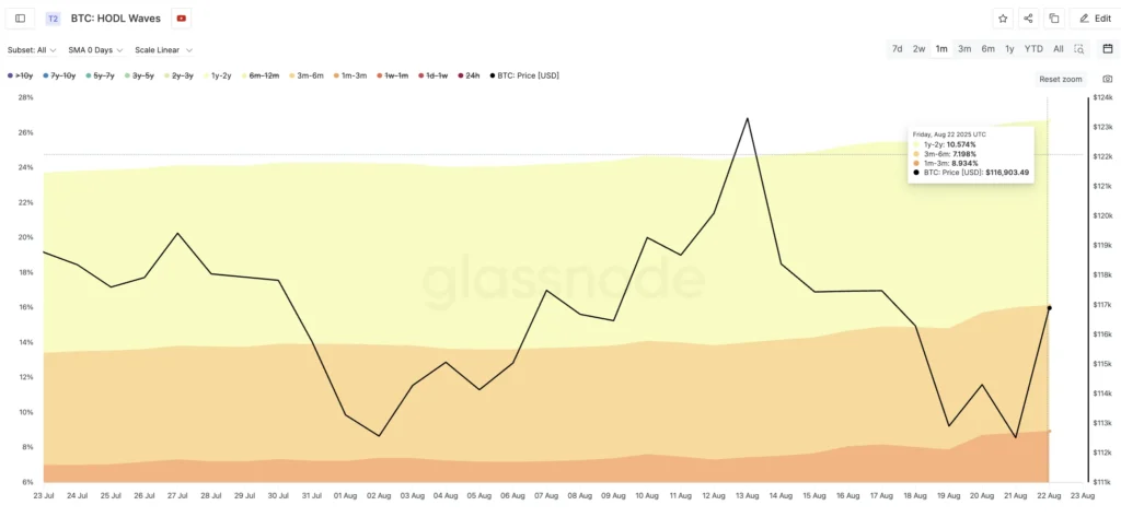 Bitcoin Buying Pressure Intensifies: Glassnode