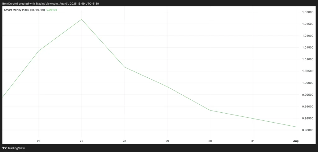 HBAR SMI. Source: TradingView
