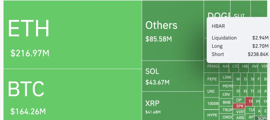 Crypto Liquidation Heatmap. Source: Coinglass