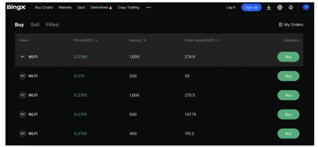 WLFI on BingX | Source: BingX
