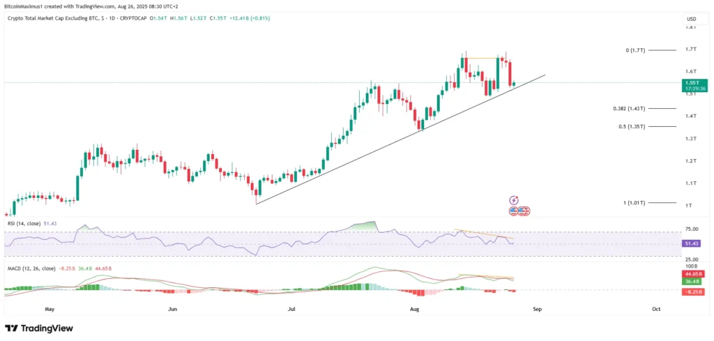 ALTCAP Daily Chart | Credit: Valdrin Tahiri/TradingView