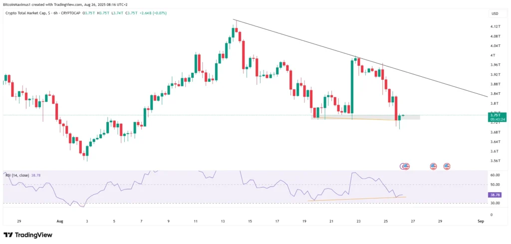 TOTALCAP Six-Hour Chart | Credit: Valdrin Tahiri/TradingView