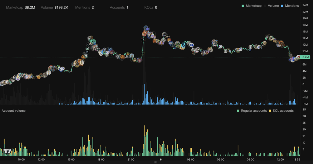 SPARK Social Mentions | Credit: Xalpha