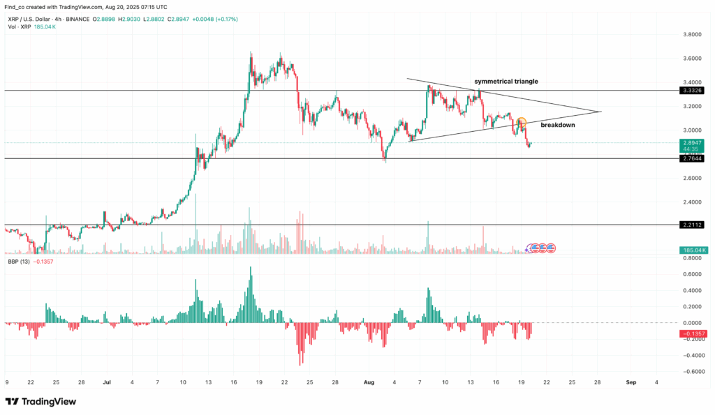 XRP/USD 4-Hour Chart | Credit: TradingView
