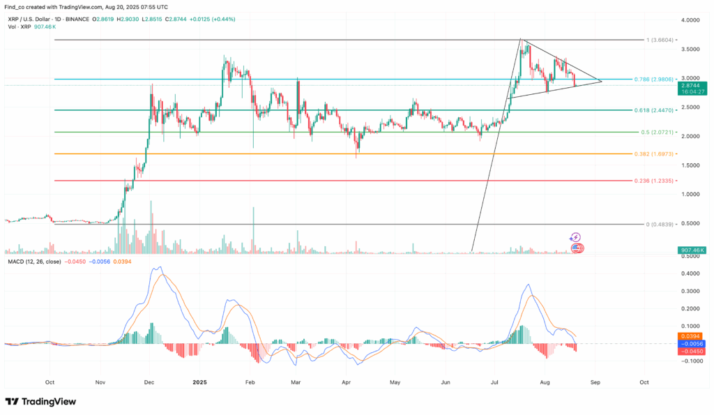 XRP/USD 4-Hour Chart | Credit: TradingView
