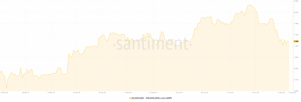 XRP Whales Balance | Credit: Santiment
