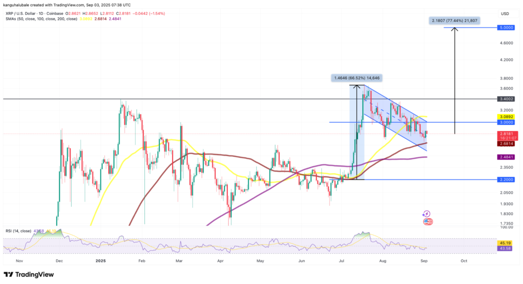 XRP/USD four-hour chart. Source:TradingView
