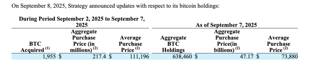 An excerpt from Strategy’s Form 8-K. Source: SEC